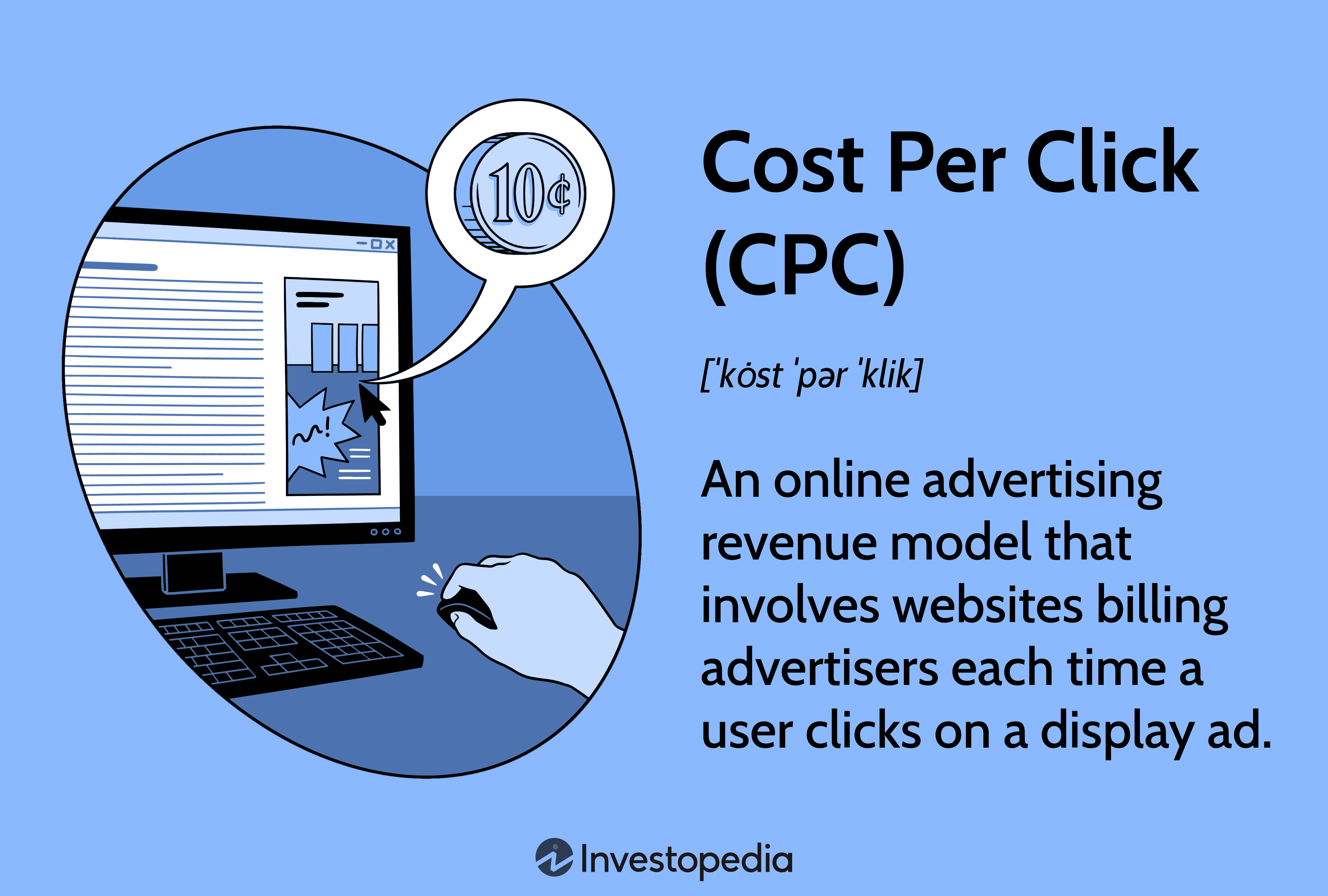 Cost Per Click (CPC)