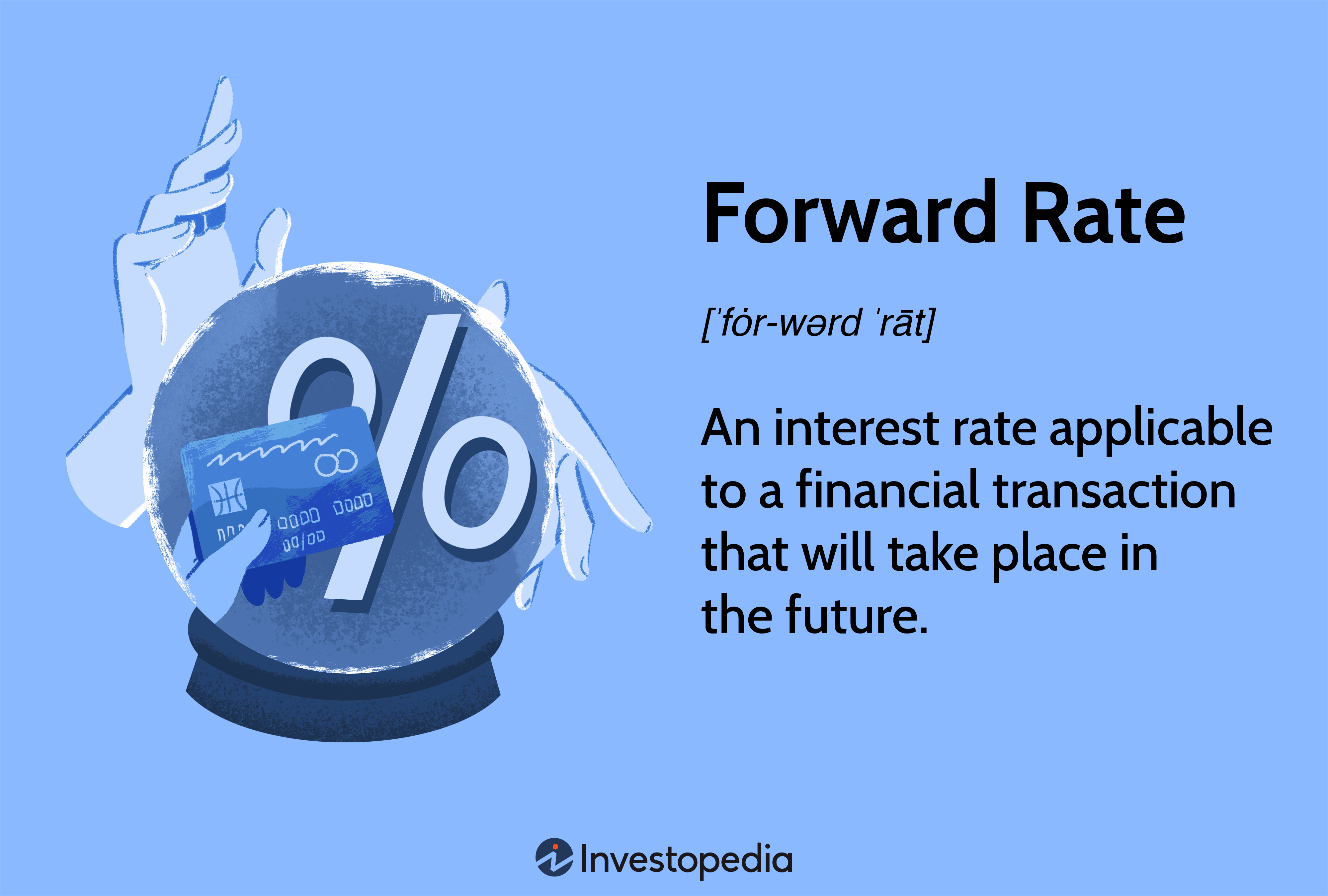 Forward Rate