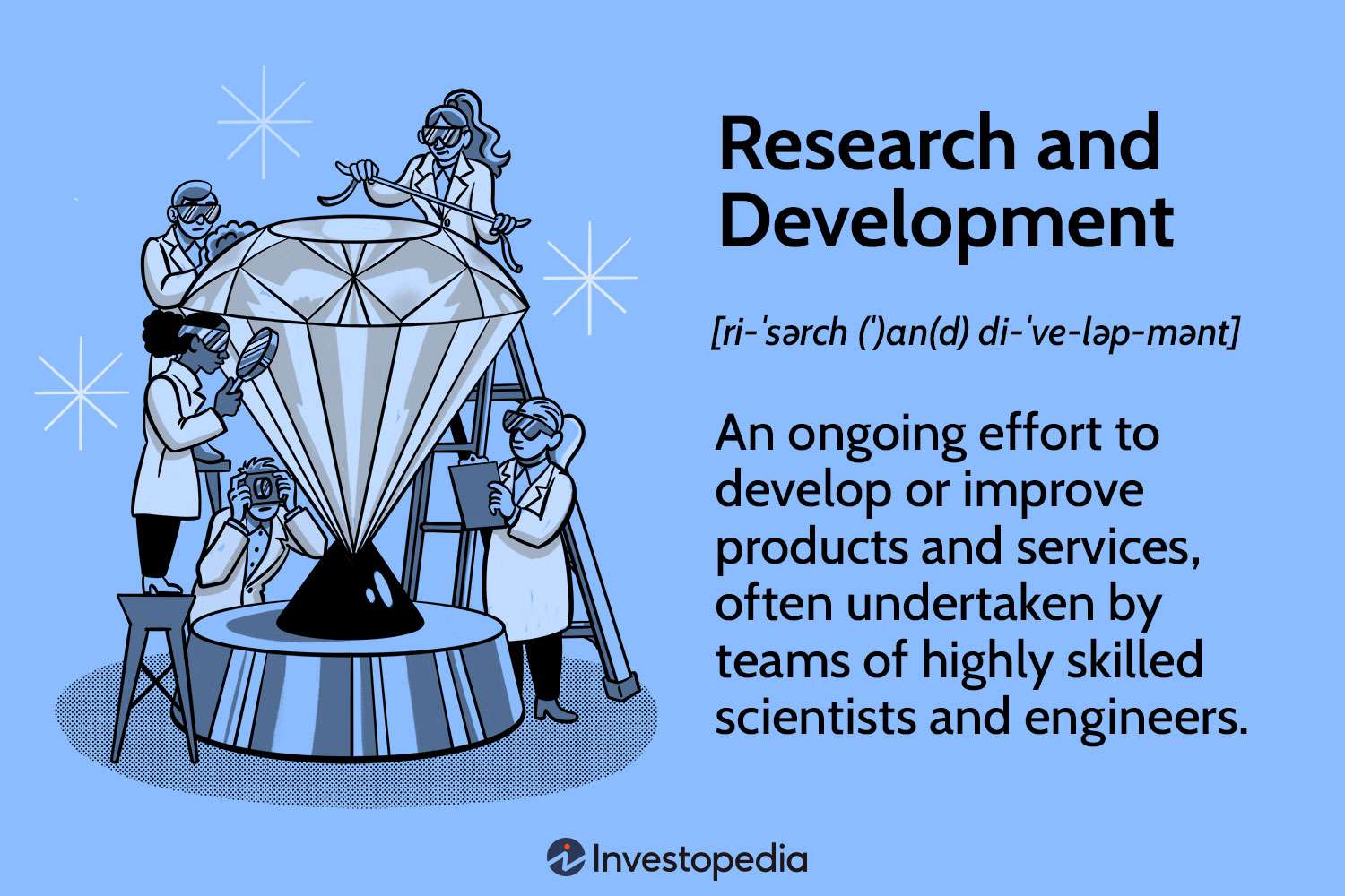 Research and Development